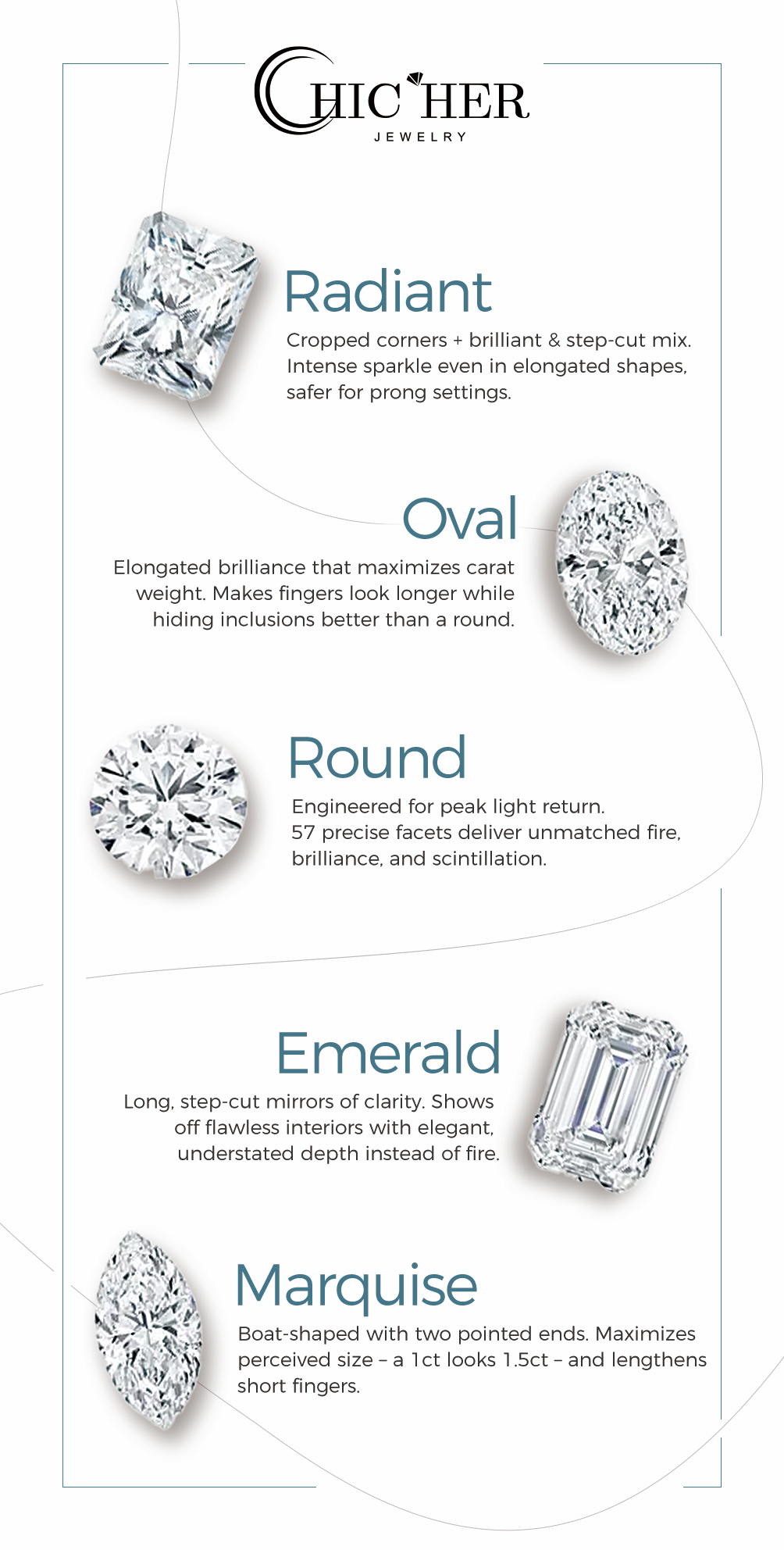 Chicherjewelry Master Cut -Cutting Appreciation Manual